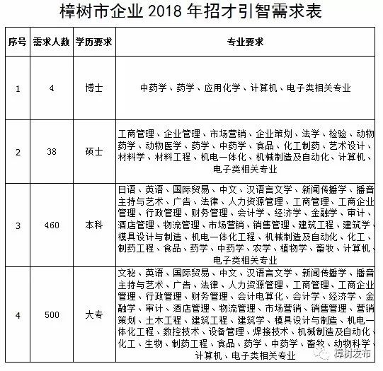 樟树市发展和改革局最新招聘信息概览，职位、要求与待遇全解析