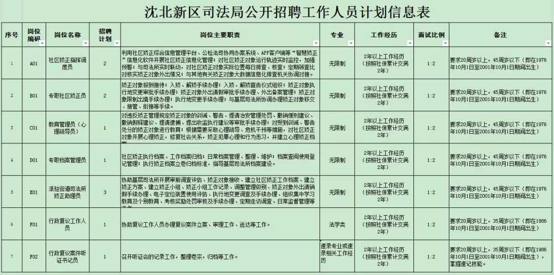 新北区司法局最新招聘信息及其影响力不容小觑