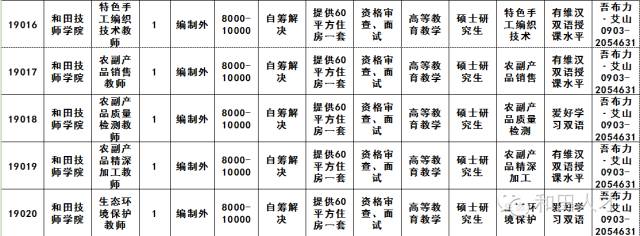 田林县统计局最新招聘启事概览