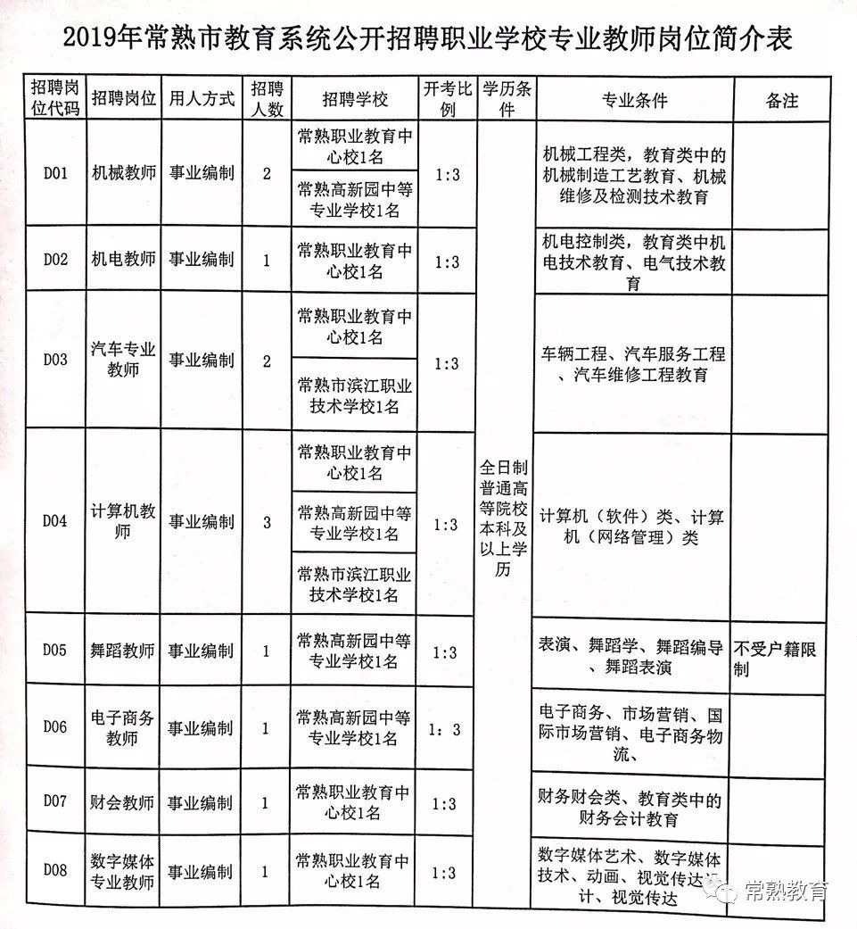 城阳区特殊教育事业单位最新招聘信息解读与招聘动态速递