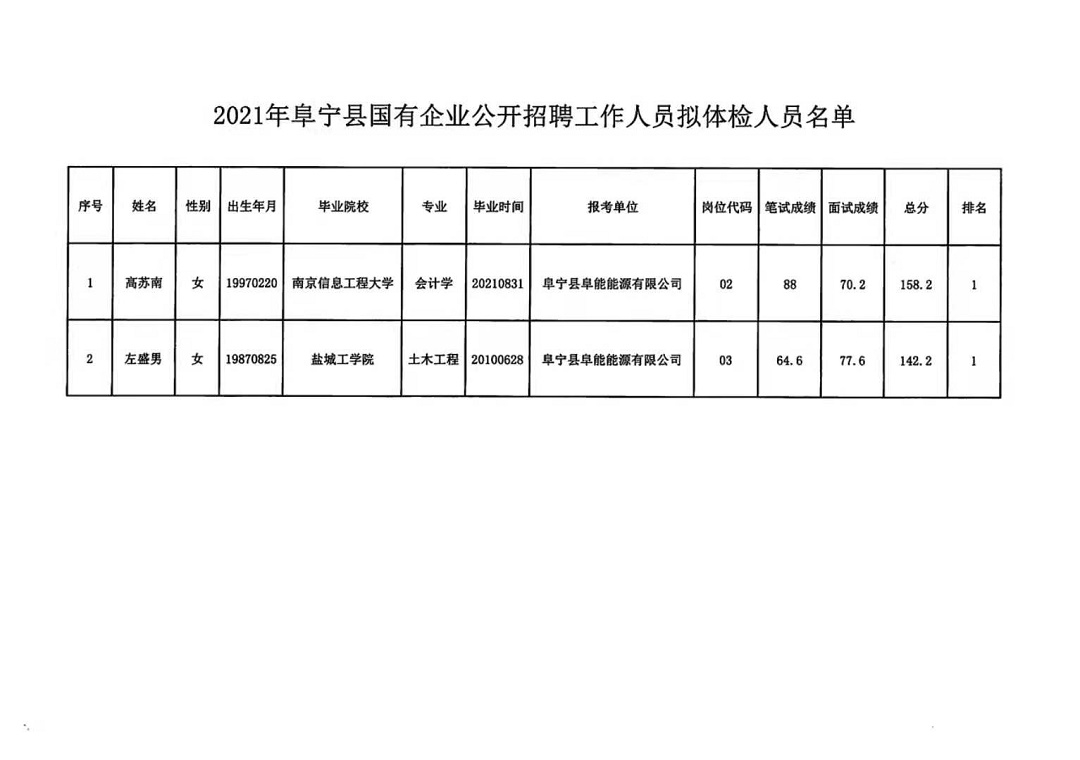 长沙县级托养福利事业单位招聘启事概览