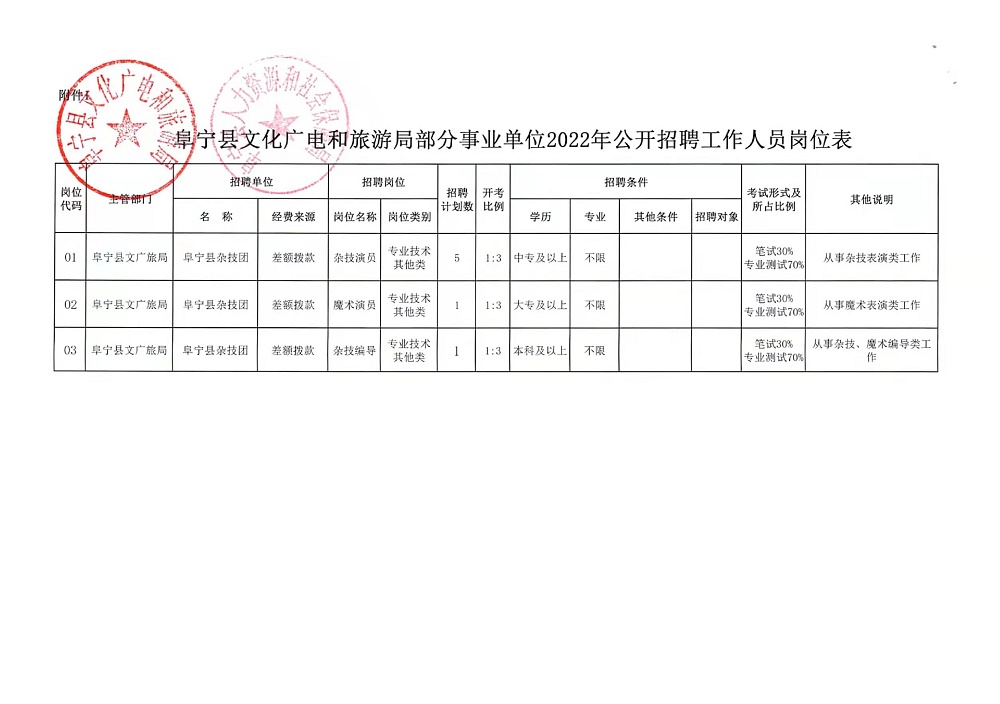 嘉鱼县文化广电体育和旅游局招聘公告详解