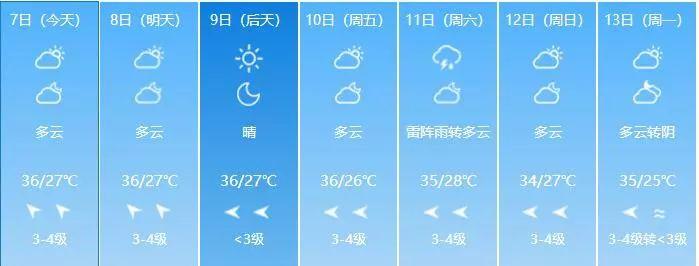 江都路街道天气预报更新通知