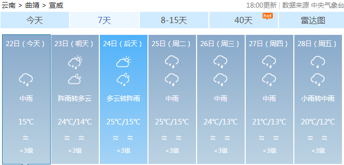 王店乡天气预报更新通知