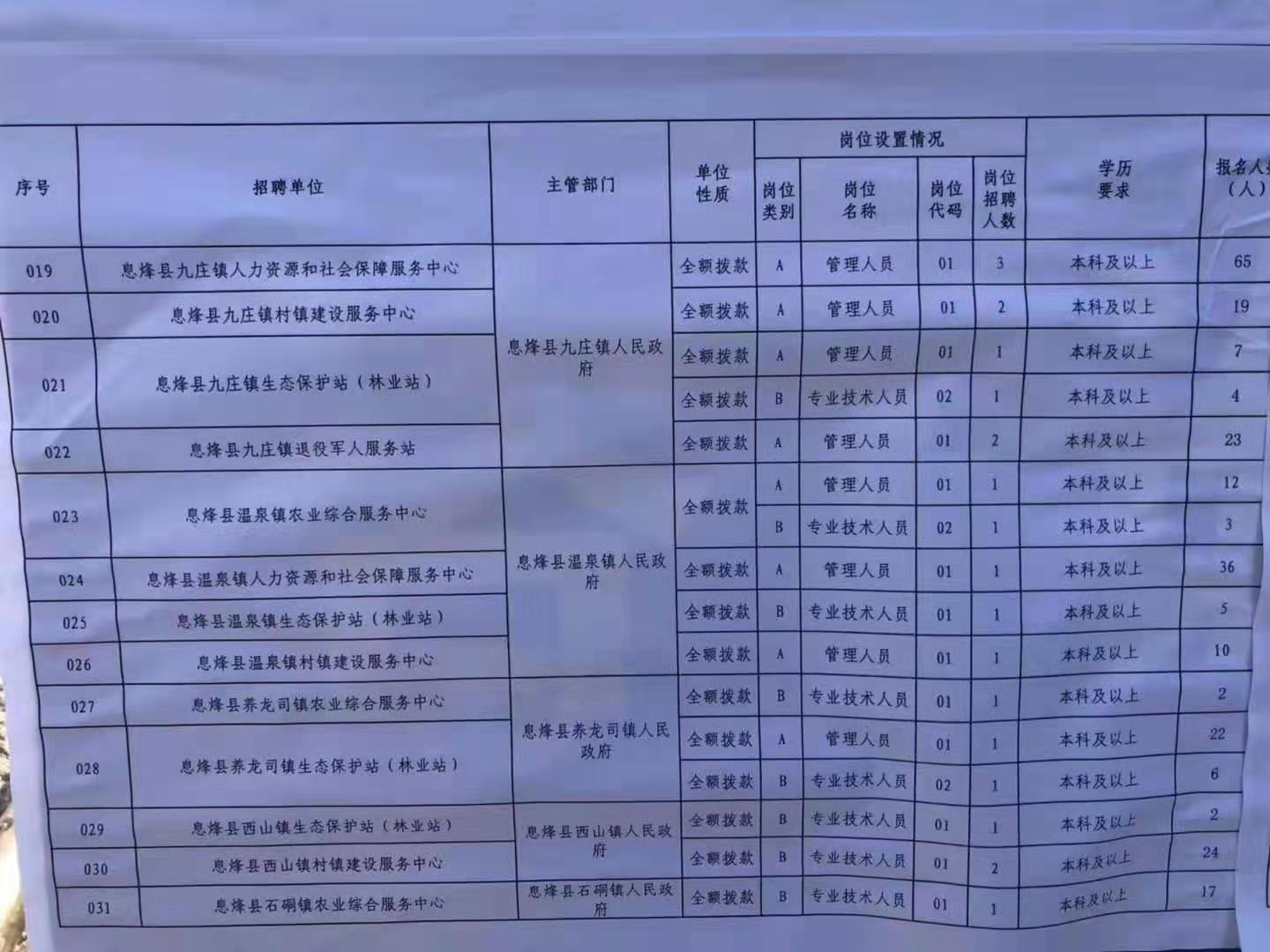 卫滨区特殊教育事业单位招聘信息与动态更新