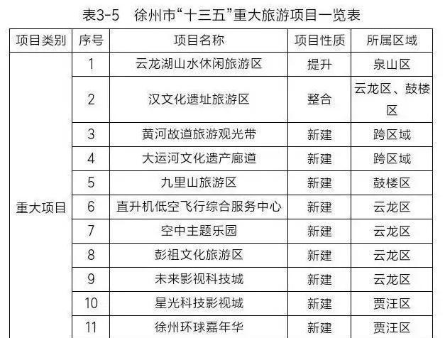 徐州市旅游局最新发展规划，打造旅游名城，助力产业繁荣之旅