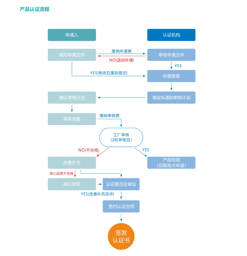 今晚澳门内部三肖三码,标准化流程评估_GM版87.647