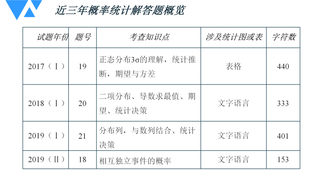 新澳2024天天正版资料大全,统计解答解释定义_XE版91.852