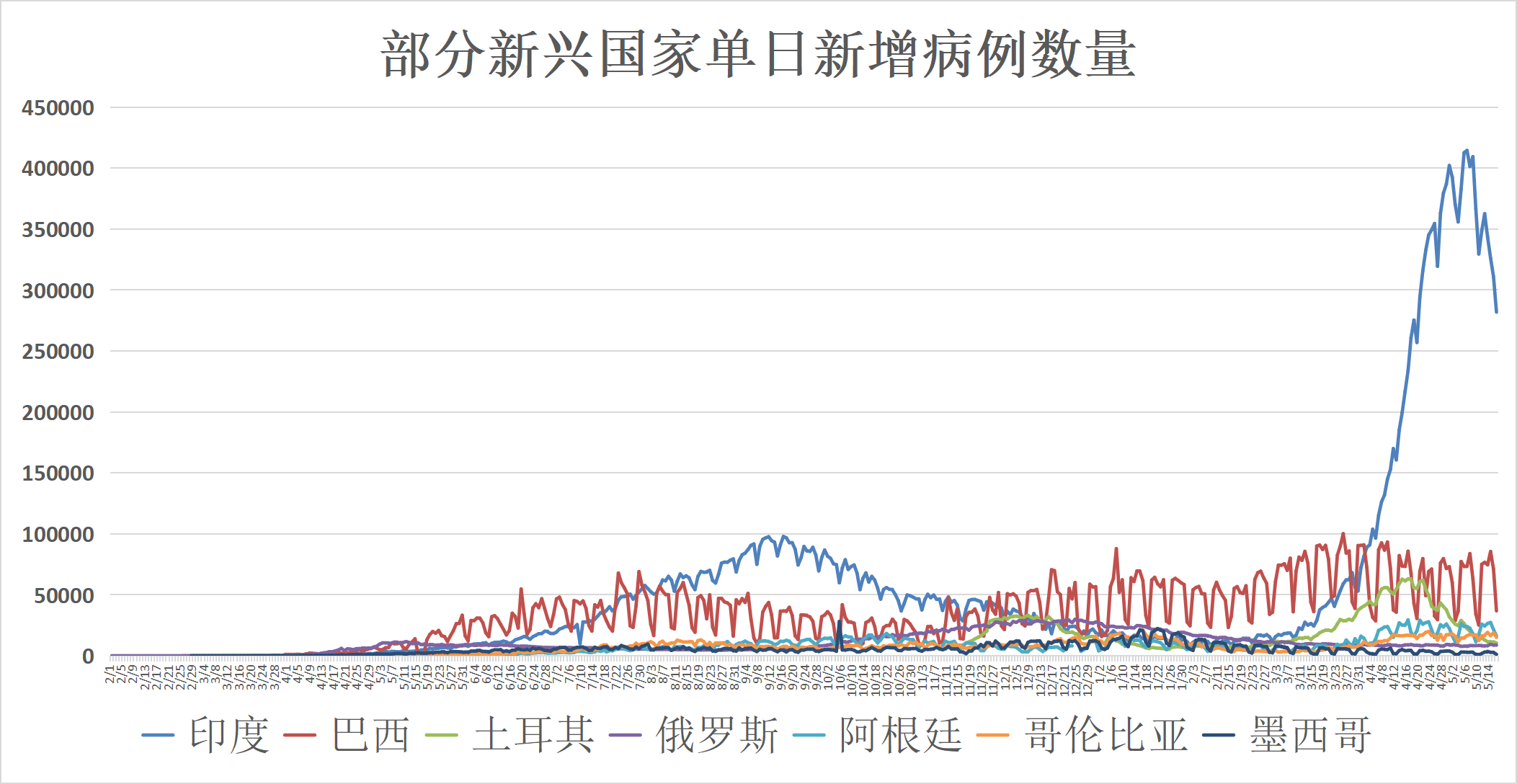 印月潭社区天气预报更新通知