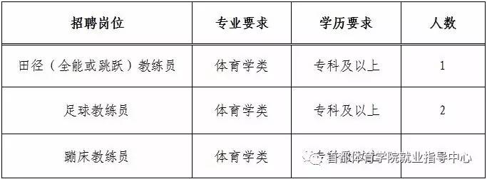 水富县体育局最新招聘信息全面解析