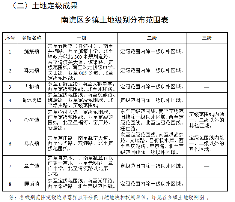 土垭村委会交通新闻更新