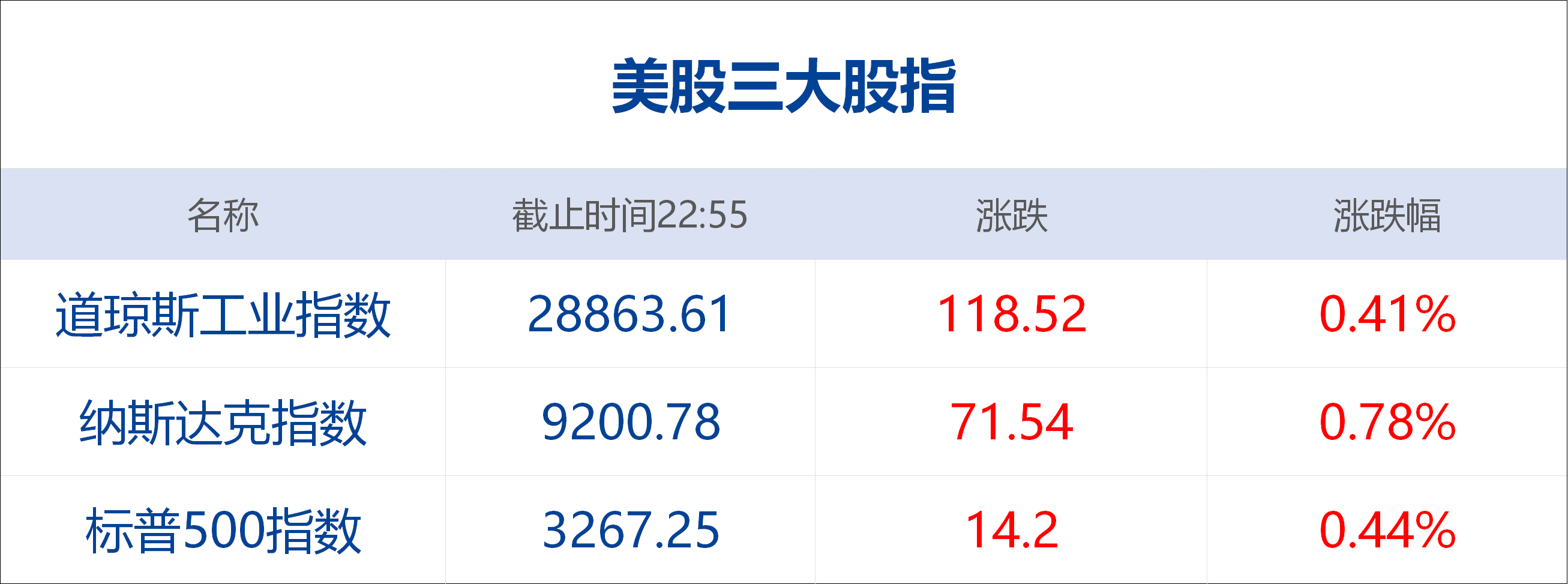 新澳天天开奖资料大全最新100期,实证解读说明_android63.233