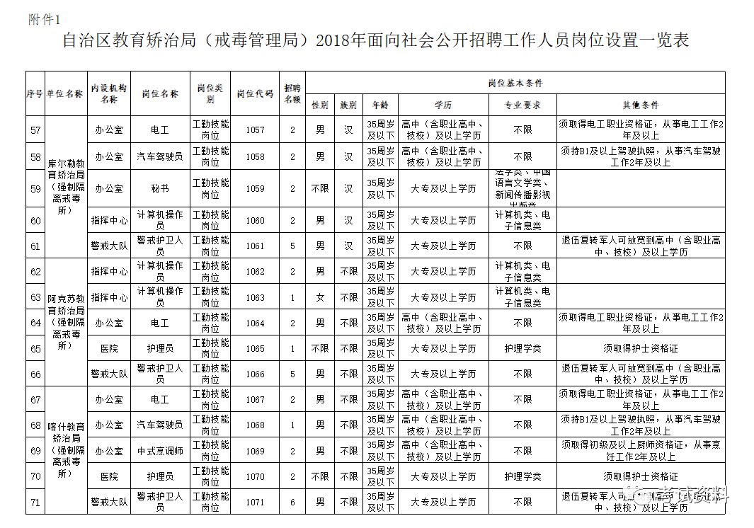 宁蒗彝族自治县托养福利事业单位新项目概览