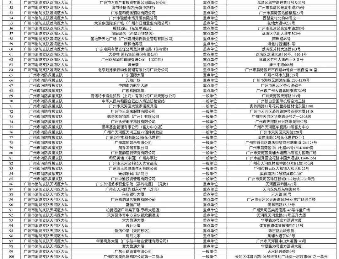 广州市国家税务局人事任命推动税务事业迈上新台阶