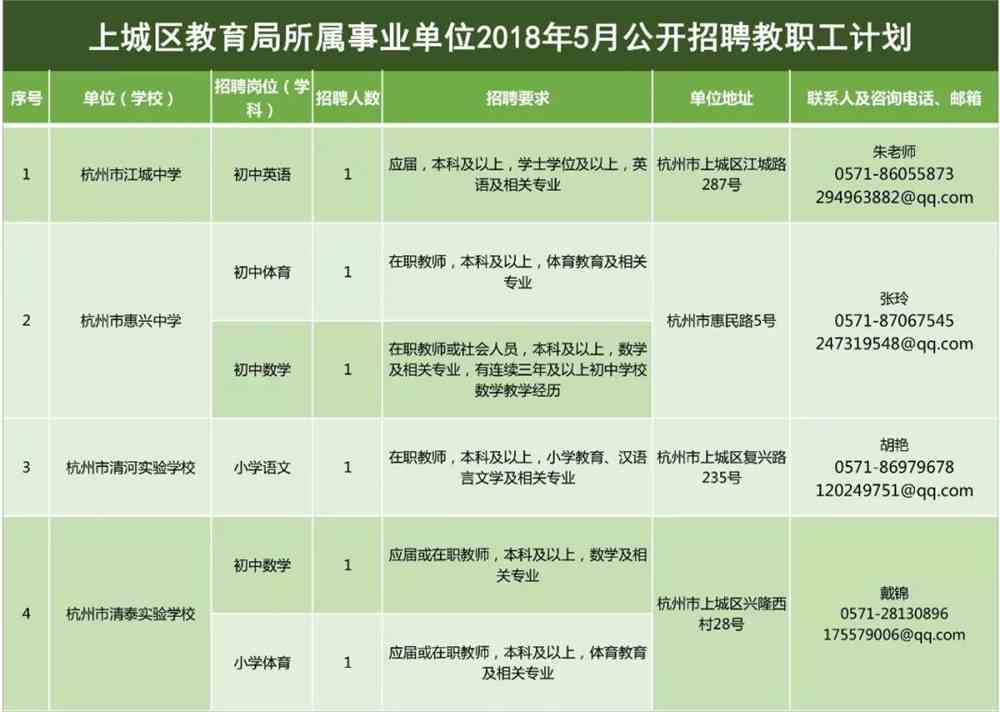 东宝区教育局最新招聘公告概览