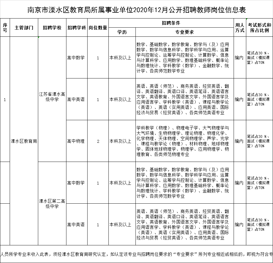 溧水县教育局人事任命引领教育改革，共筑教育未来新篇章