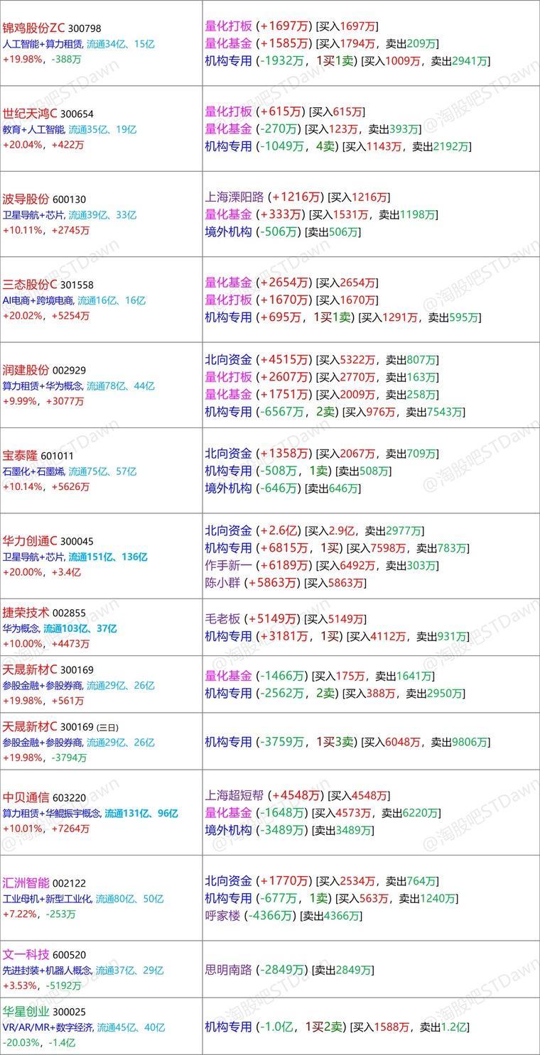 2024澳门特马今晚开奖49图片,数据资料解释落实_粉丝款73.277