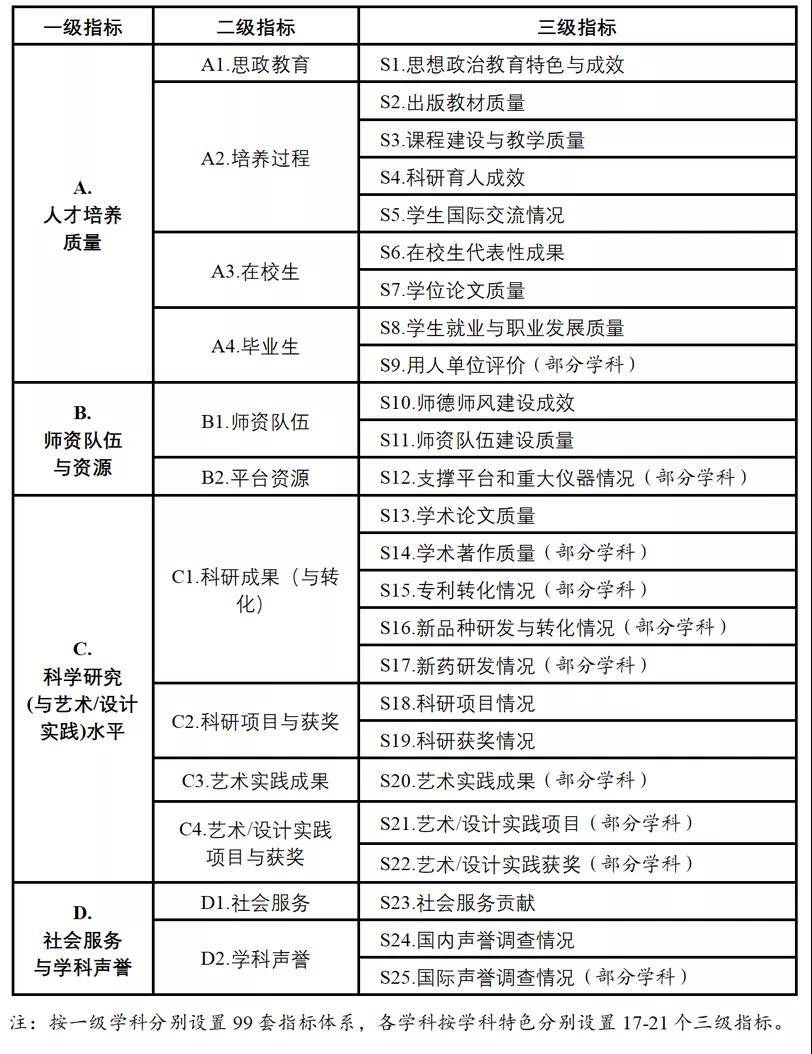 新澳天天开奖资料单双,结构化计划评估_eShop99.761