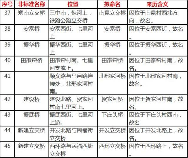 朔州市信访局最新发展规划概览