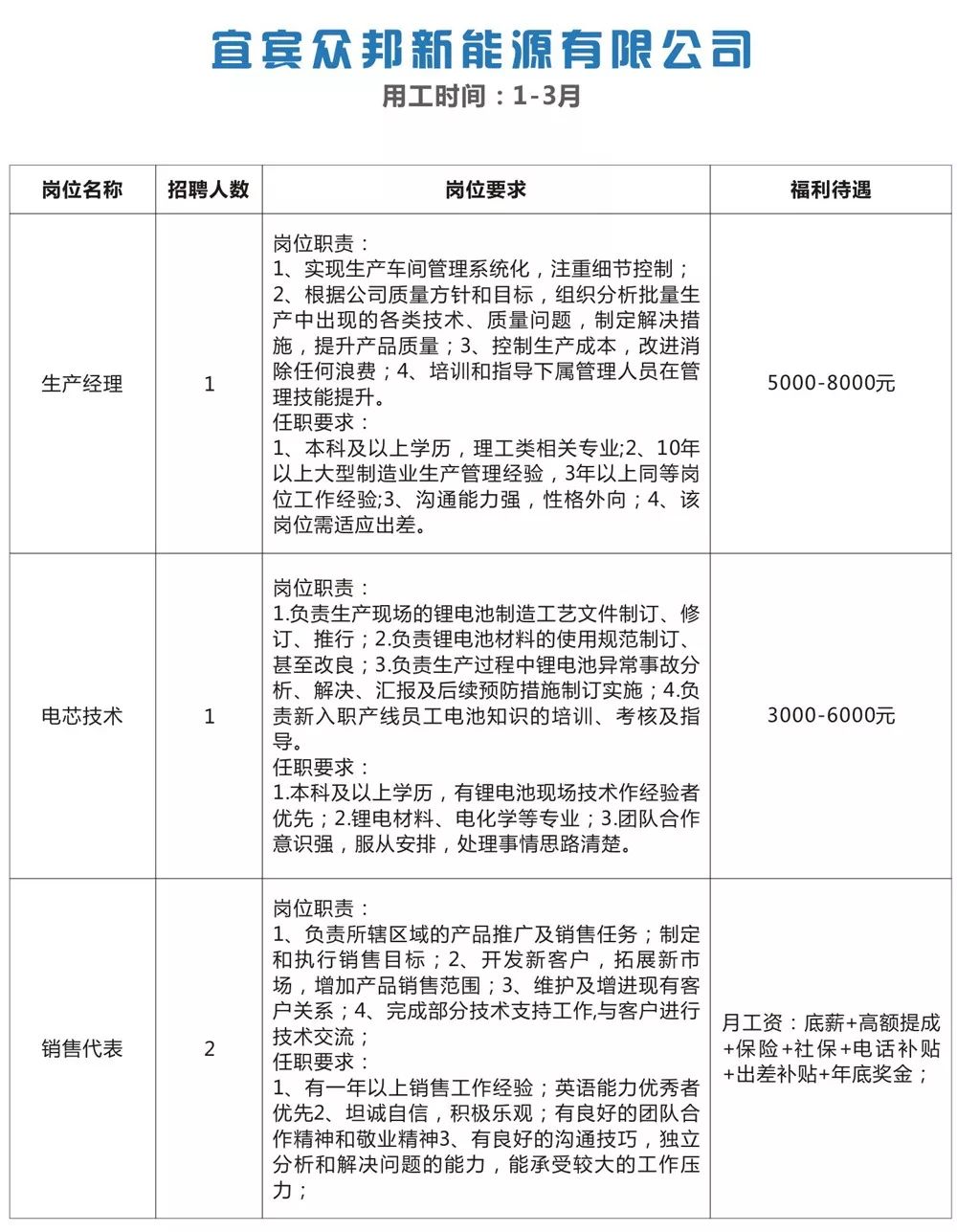 临淮镇最新招聘信息全解析及招聘概述