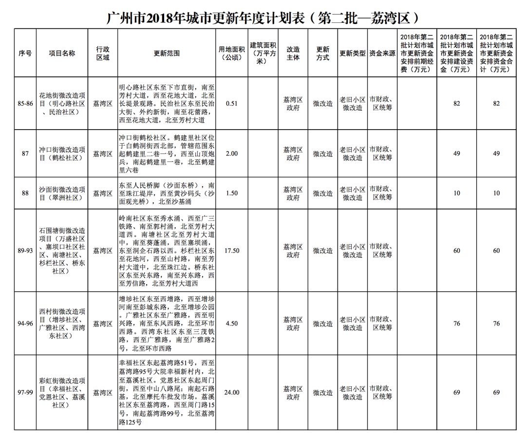 赤岗街道最新发展规划，塑造未来城市新面貌蓝图