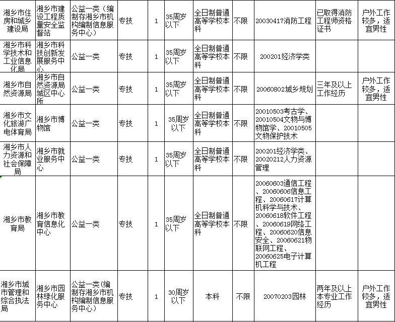 湘潭县康复事业单位招聘最新信息汇总