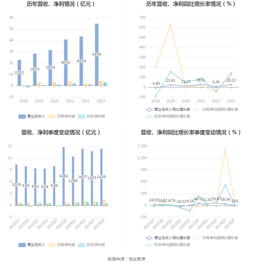 新奥好彩免费资料大全,深入执行数据方案_XR10.121