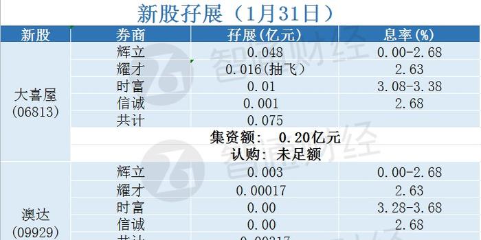 新澳好彩免费资料查询最新,统计分析解析说明_pack94.222