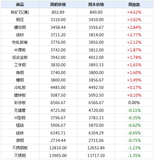 2024新澳天天彩资料免费提供,深入数据应用计划_Device50.652