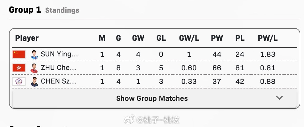 2O24澳门开奖结果王中王,最佳精选解析说明_Harmony50.975