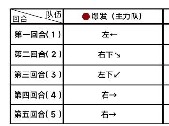 一码一肖100准免费资料综,持久性策略设计_U51.655