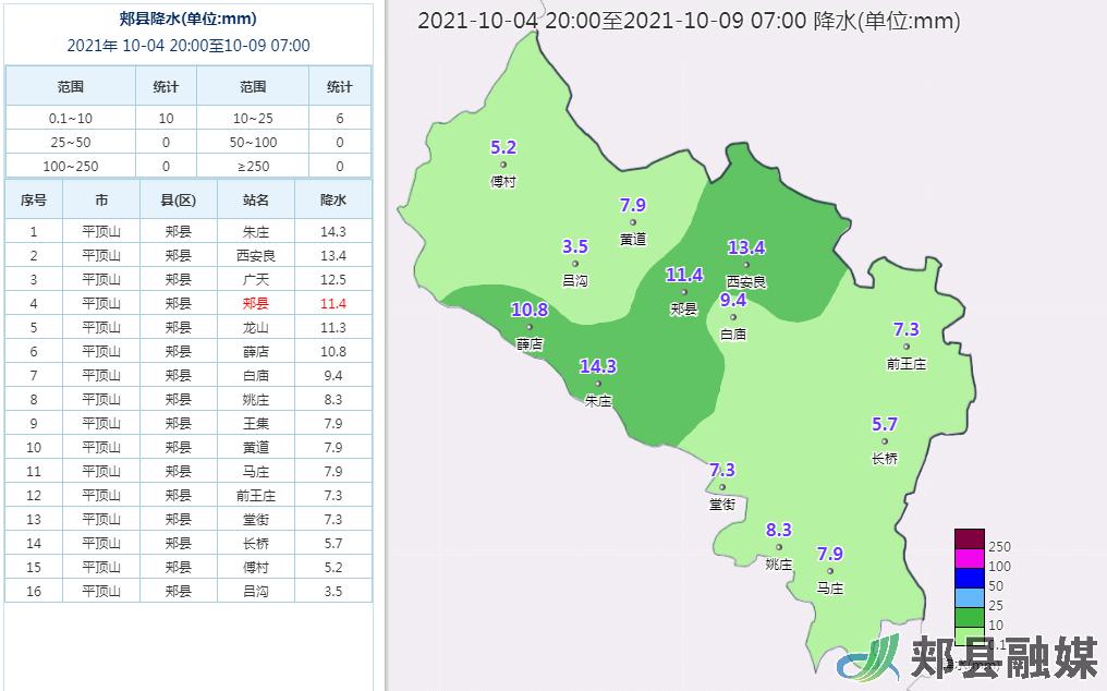 李口乡天气预报最新详解