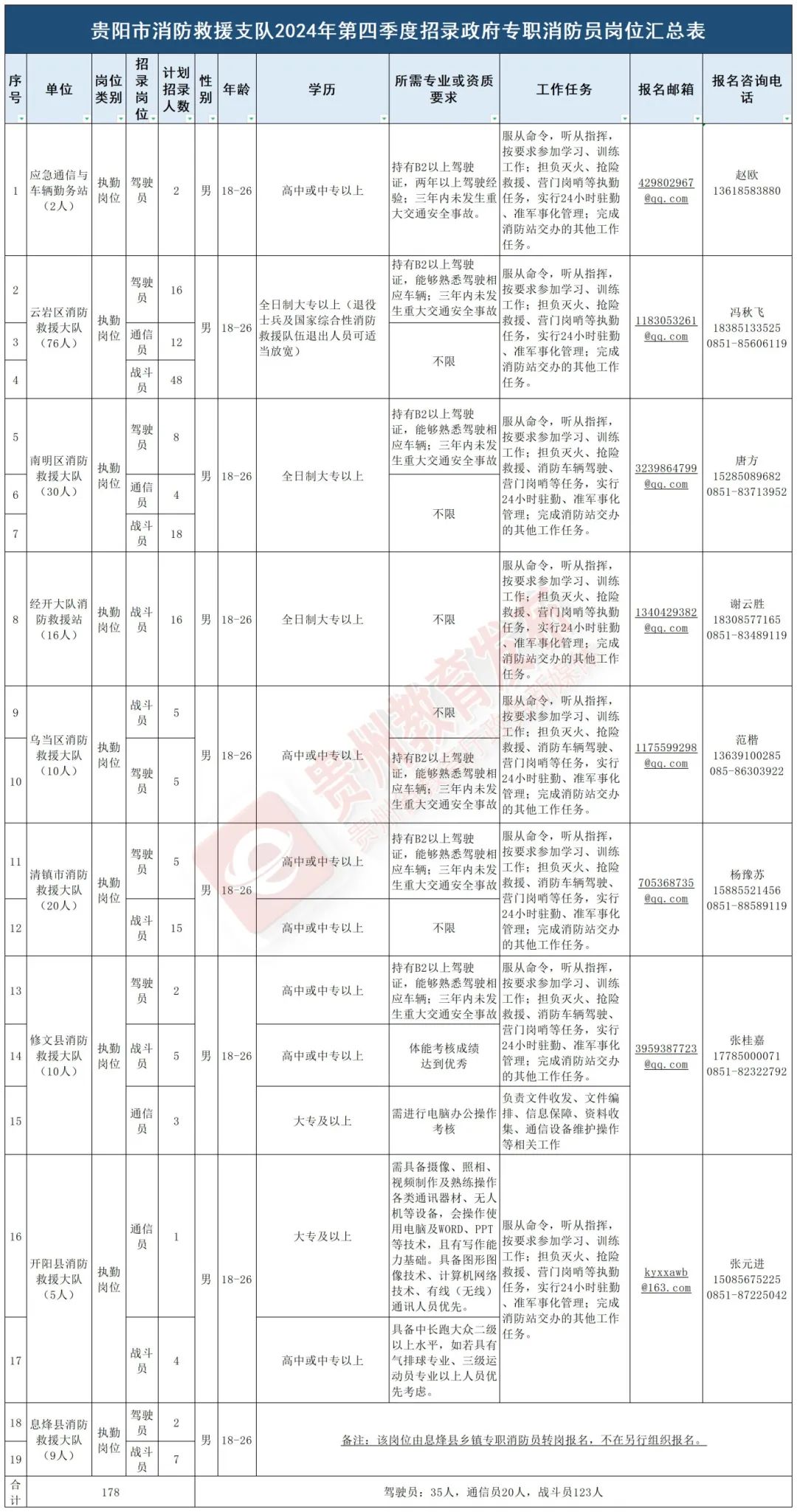 兰州市人民防空办公室最新招聘启事全面发布