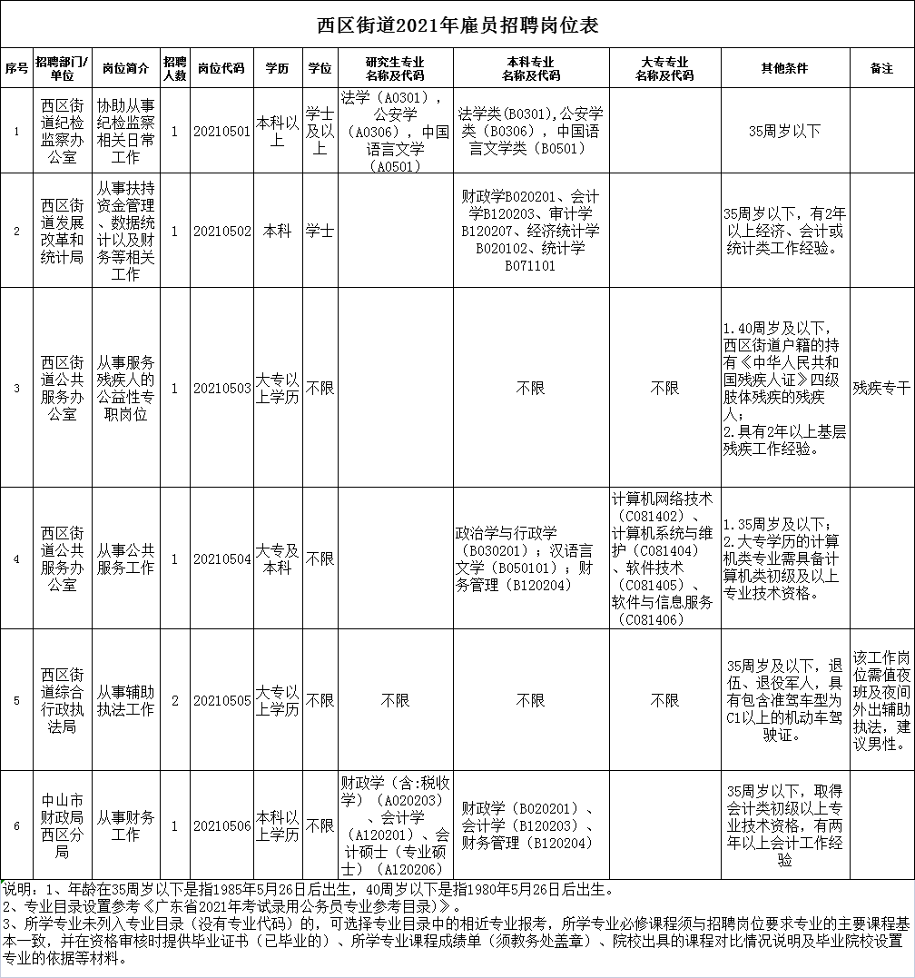 西御河街道最新招聘信息全面解析