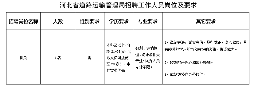 高碑店市公路运输管理事业单位重塑领导团队，人事任命最新动态，推动事业蓬勃发展