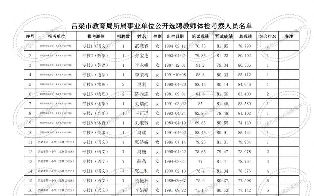 临清市特殊教育事业单位项目进展及影响概述