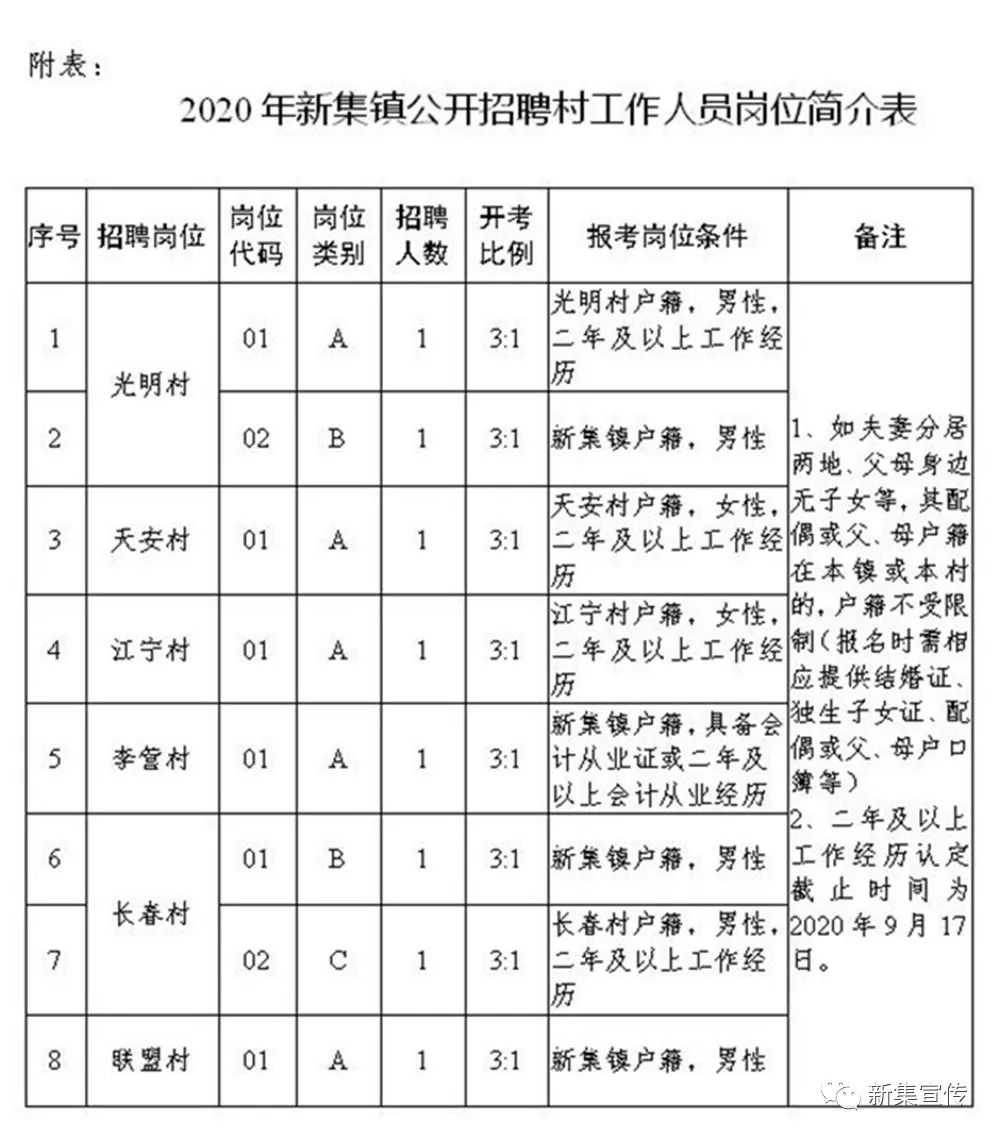 双头岔村委会最新招聘公告发布