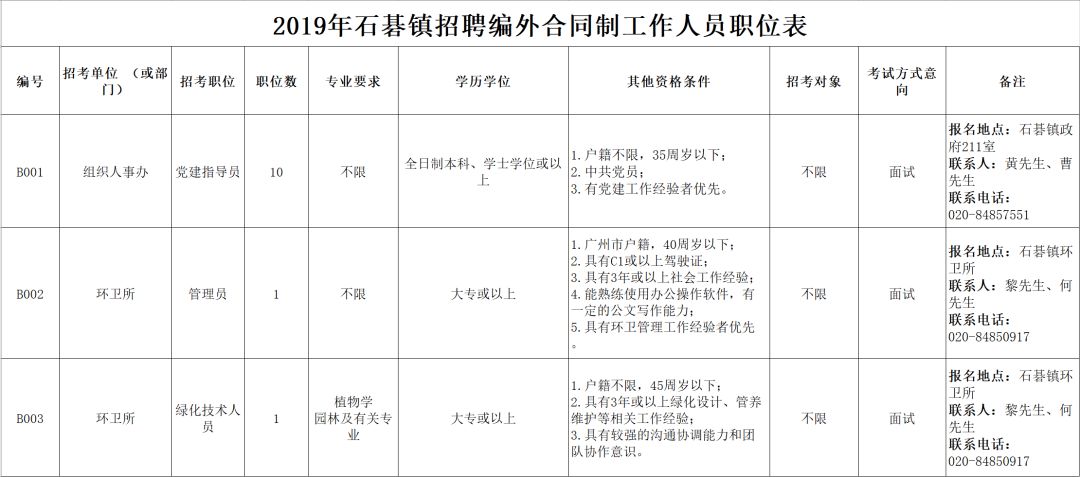 石埇镇最新招聘信息全面解析