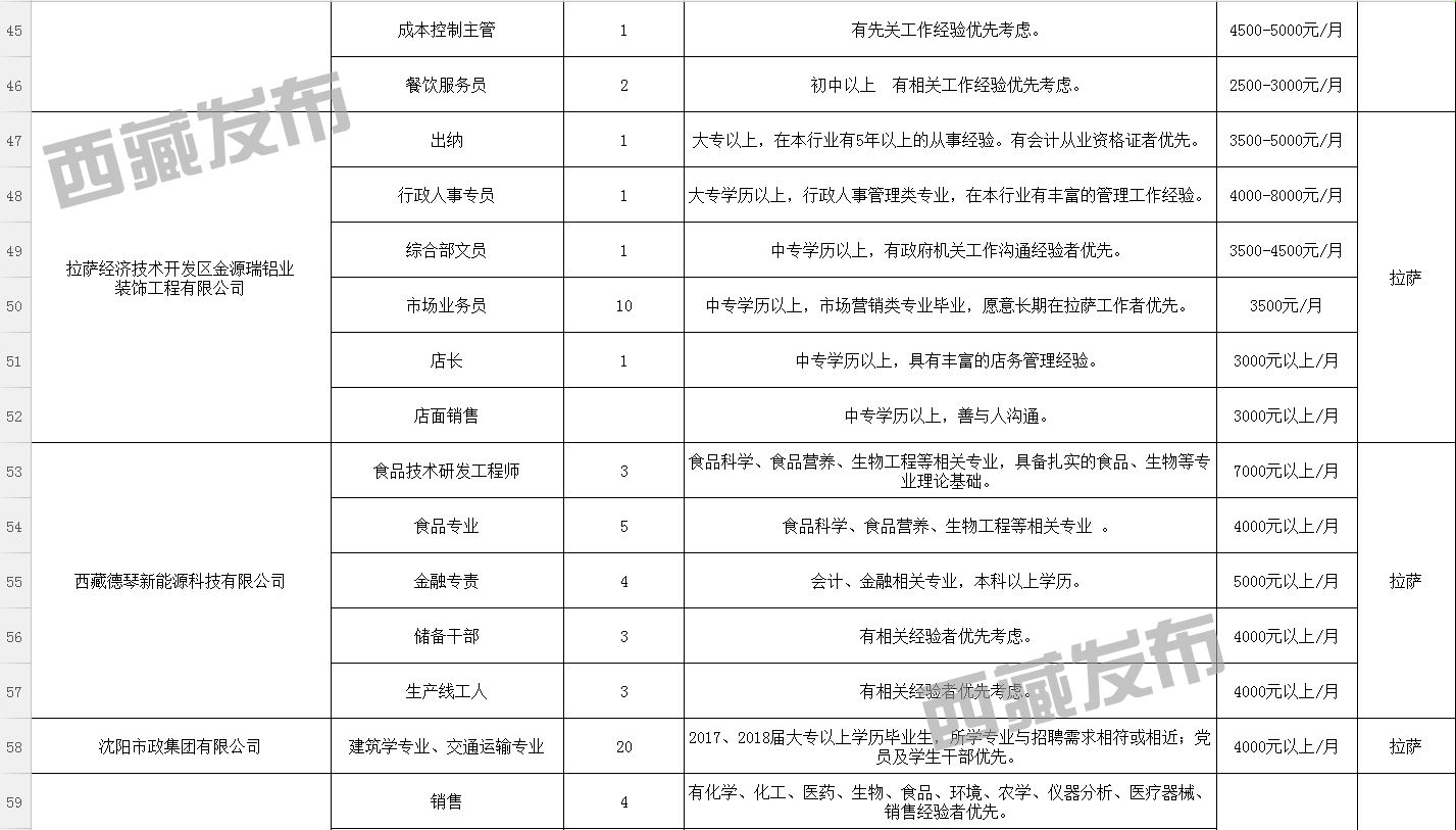 纳西村最新招聘信息汇总