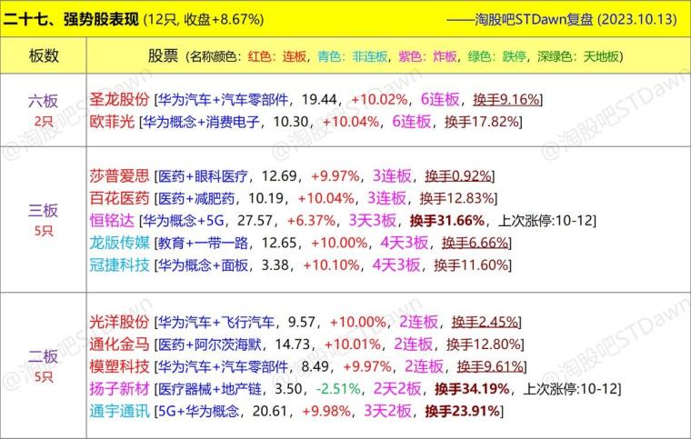 新澳天天开奖资料大全最新54期,实时数据解释定义_优选版21.641