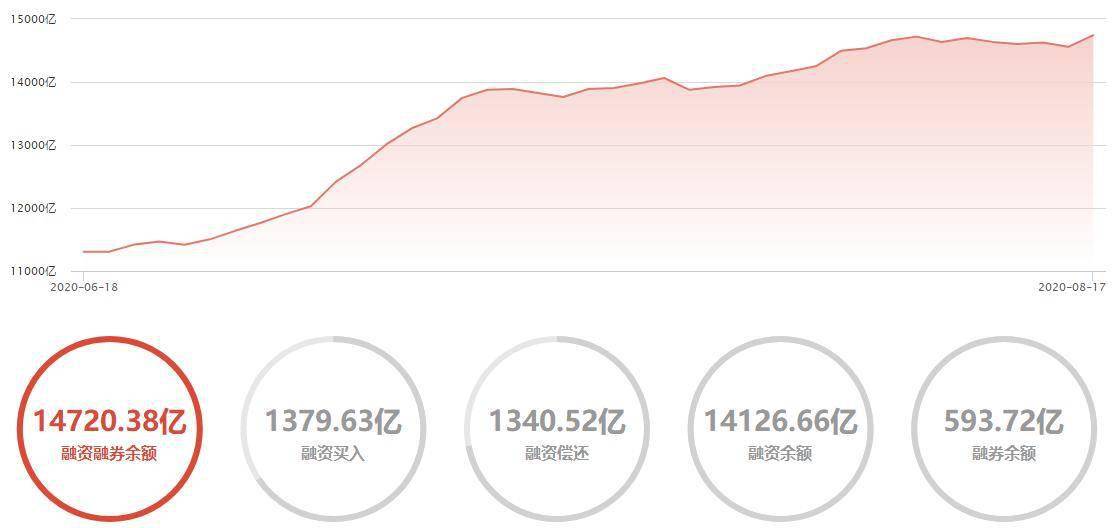 7777788888一肖一吗,统计分析解释定义_交互版63.207