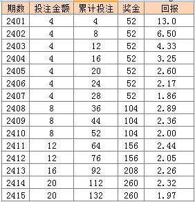 2024年新澳门天天开彩,绝对经典解释定义_suite94.255