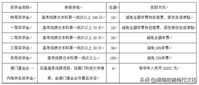 澳门三肖三码三期内必开一码,科学说明解析_3D91.372