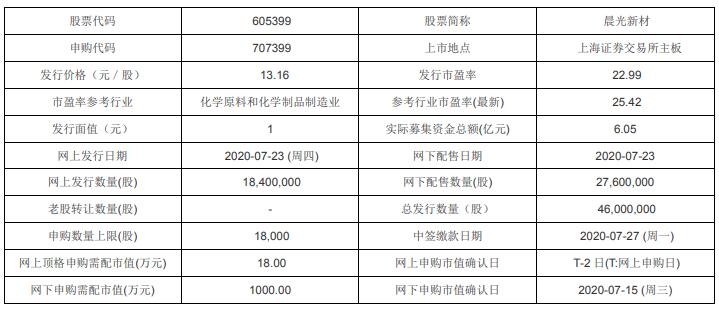 新澳天天开奖资料大全最新54期,实际应用解析说明_终极版57.504