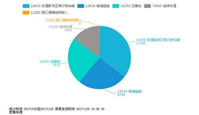 新澳天天开奖资料大全,数据导向实施_AR21.841