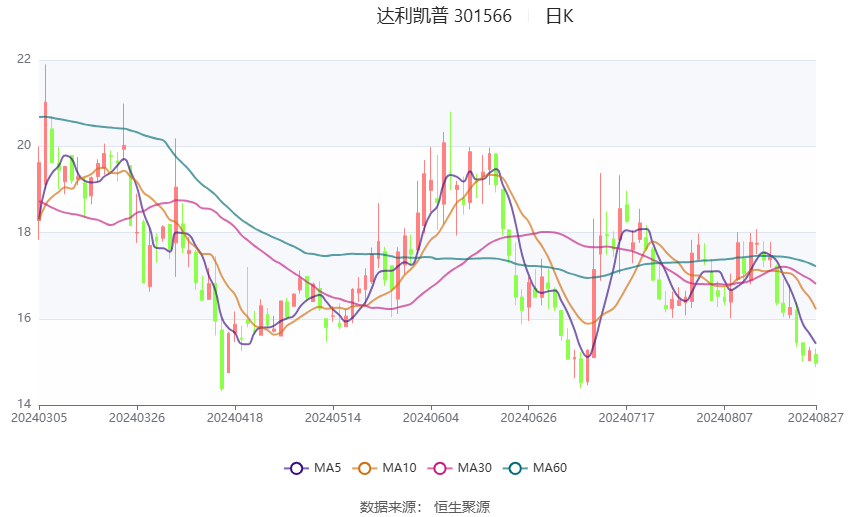 新奥2024年免费资料大全,数据驱动执行方案_LT30.76