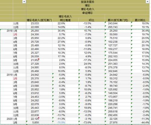 新奥天天彩正版免费全年资料,实地数据分析计划_DX版24.74