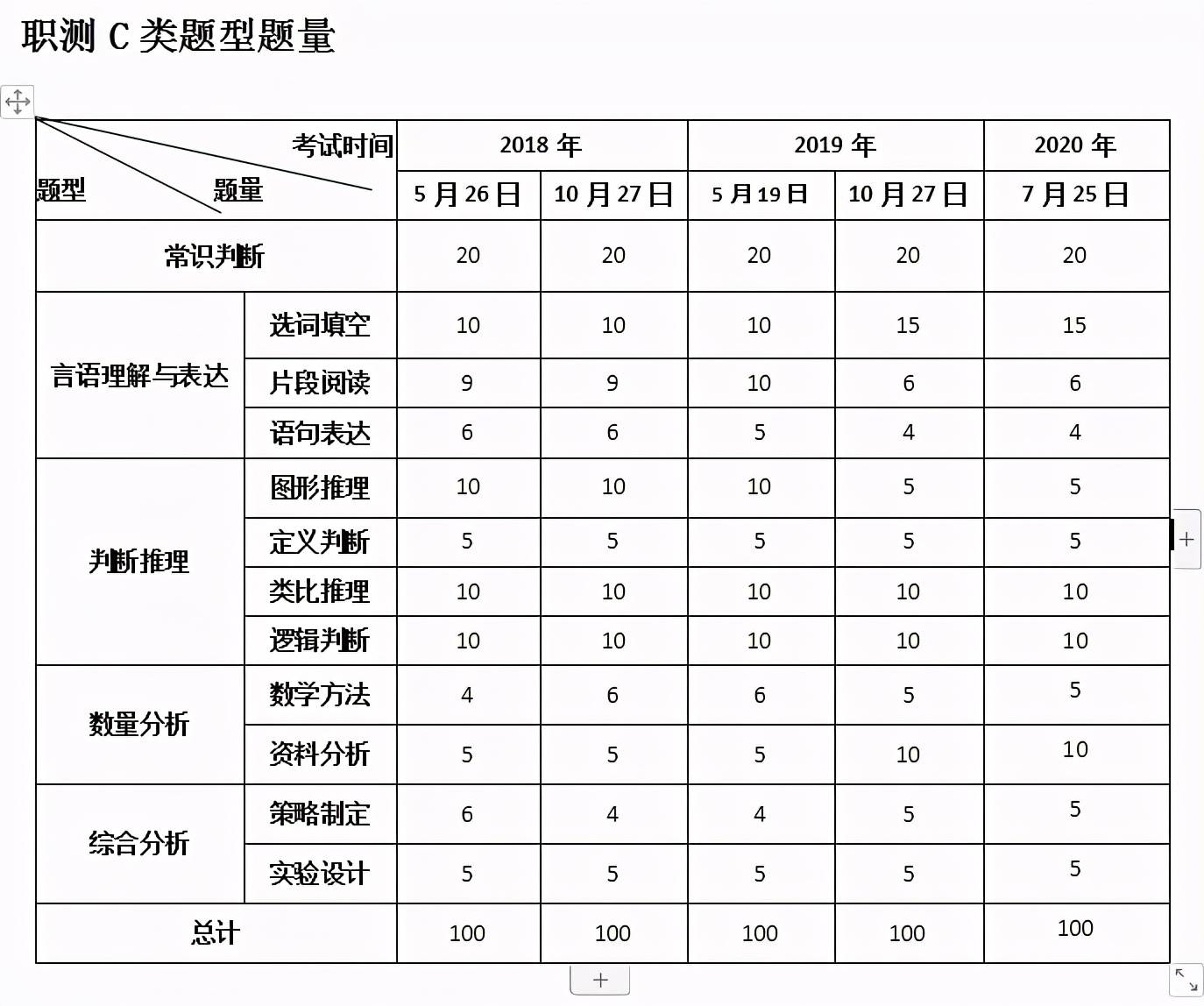 新奥门天天开奖资料大全,高效设计策略_Console59.976