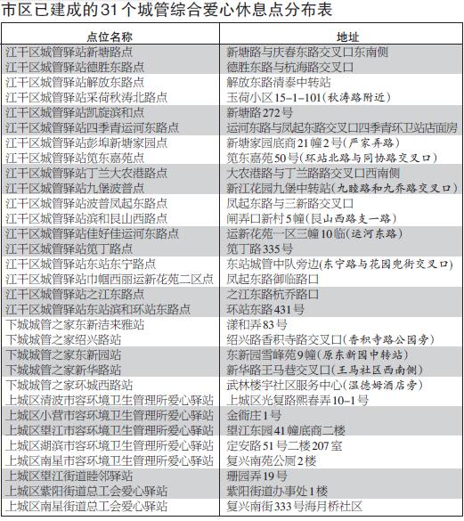 取消城管中央有明确的规定吗,最新分析解释定义_OP10.975