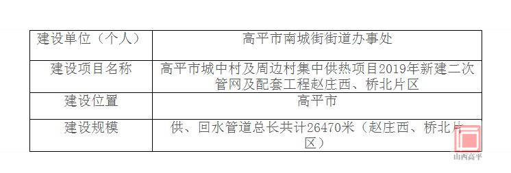 高平市自然资源和规划局最新发展规划概览